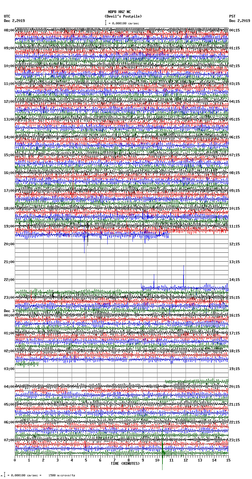 seismogram plot