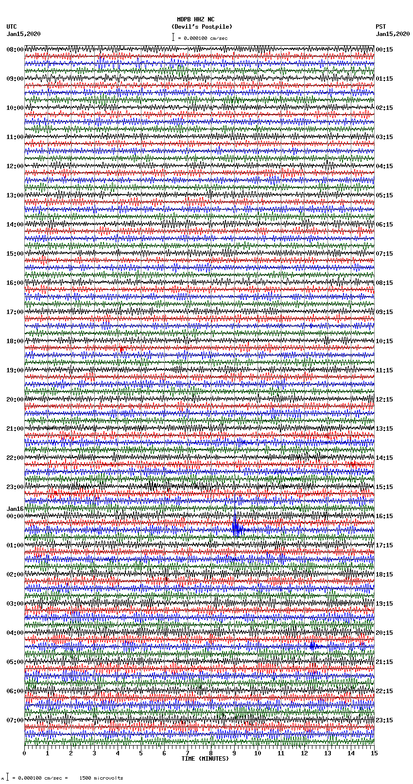 seismogram plot