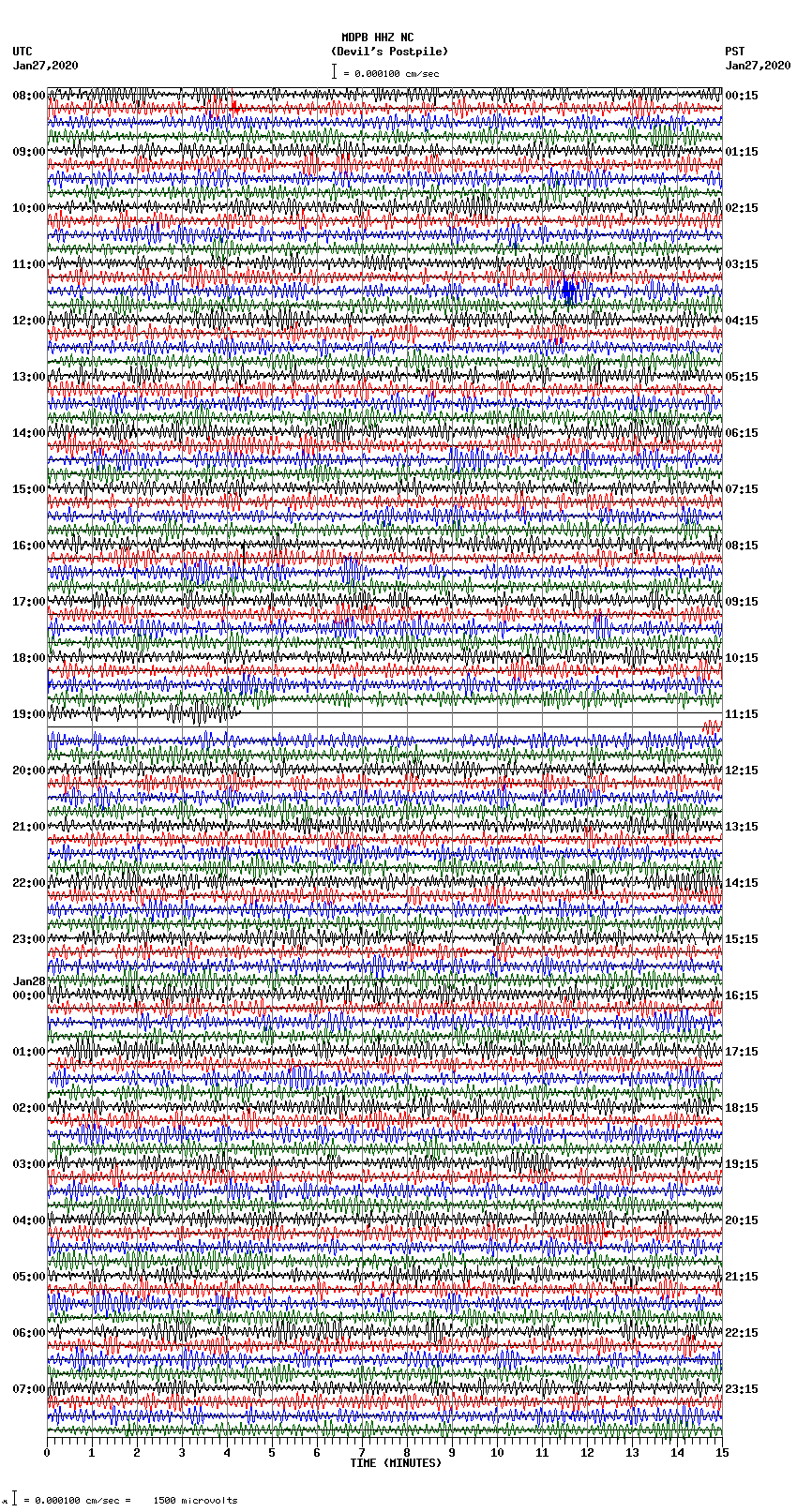 seismogram plot