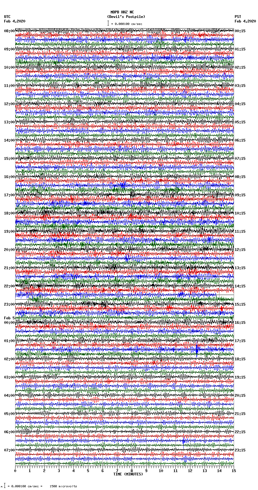 seismogram plot