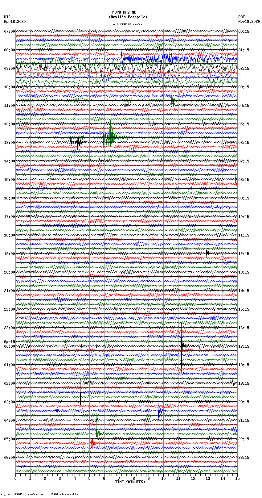 seismogram plot