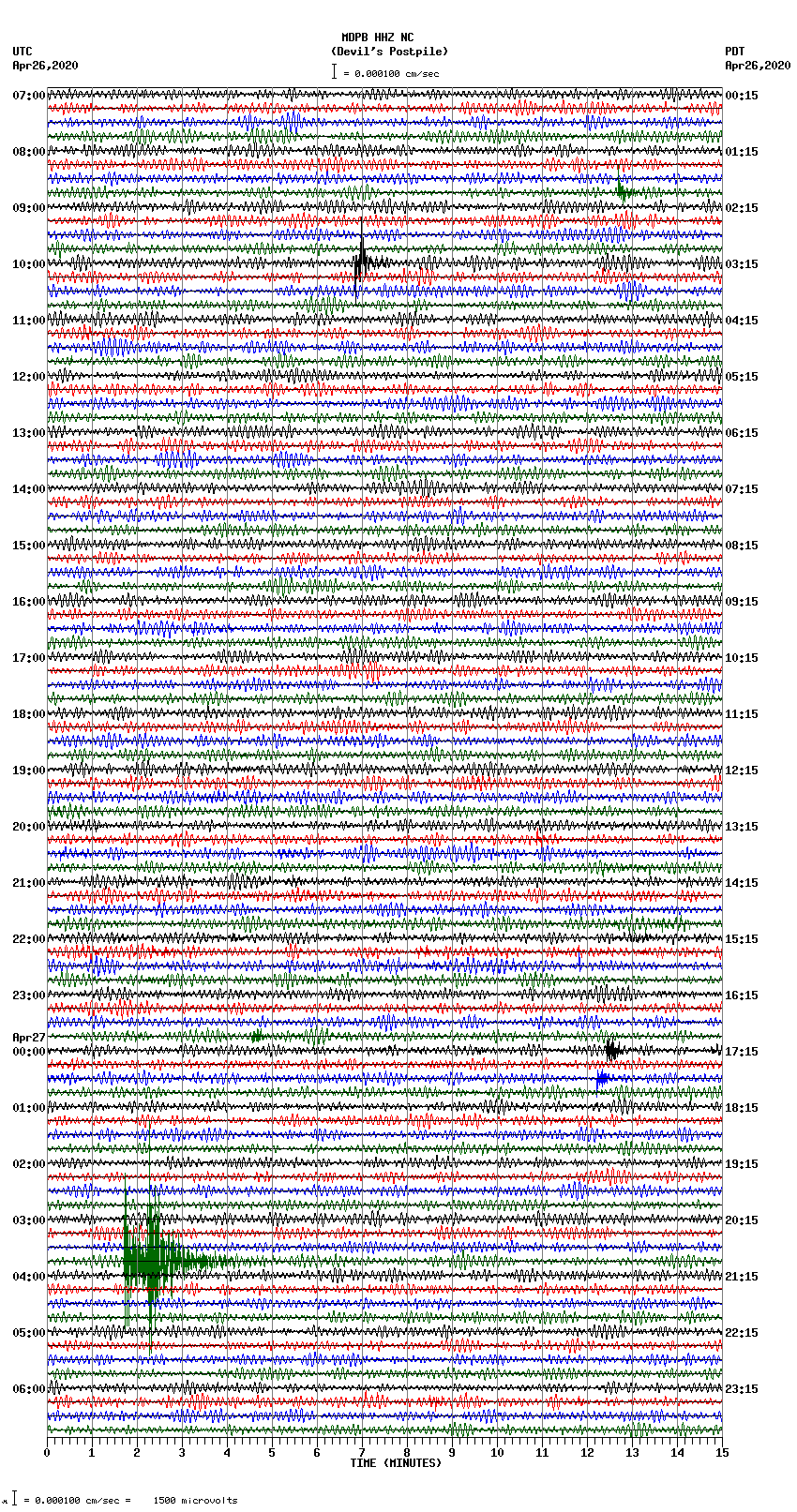 seismogram plot