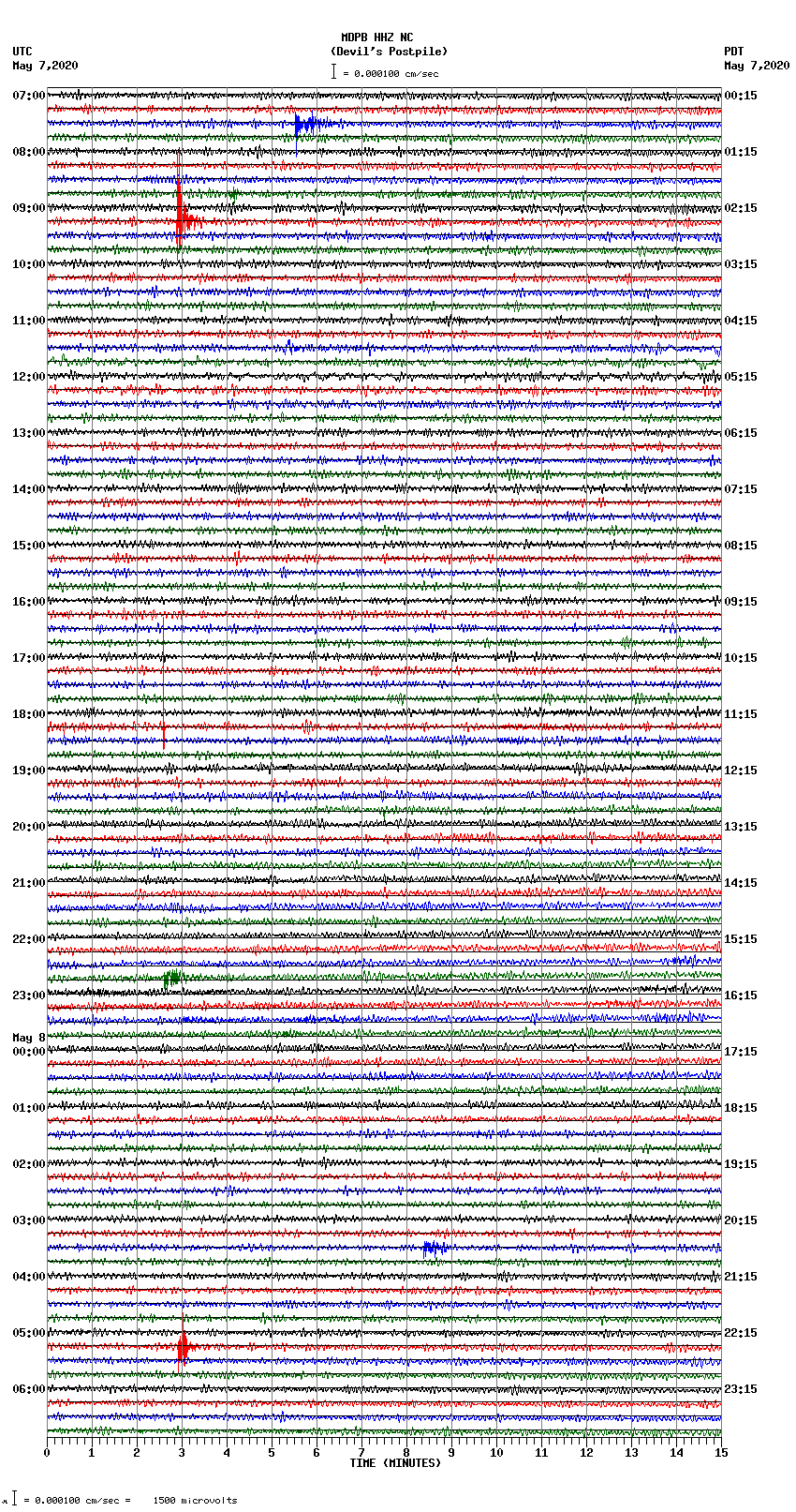 seismogram plot