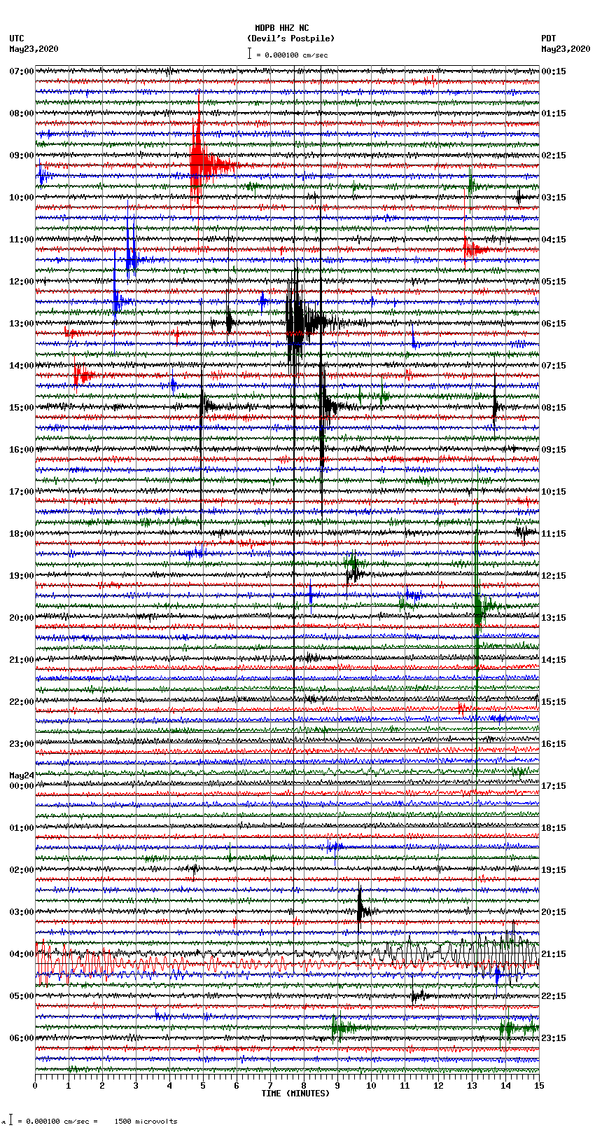 seismogram plot