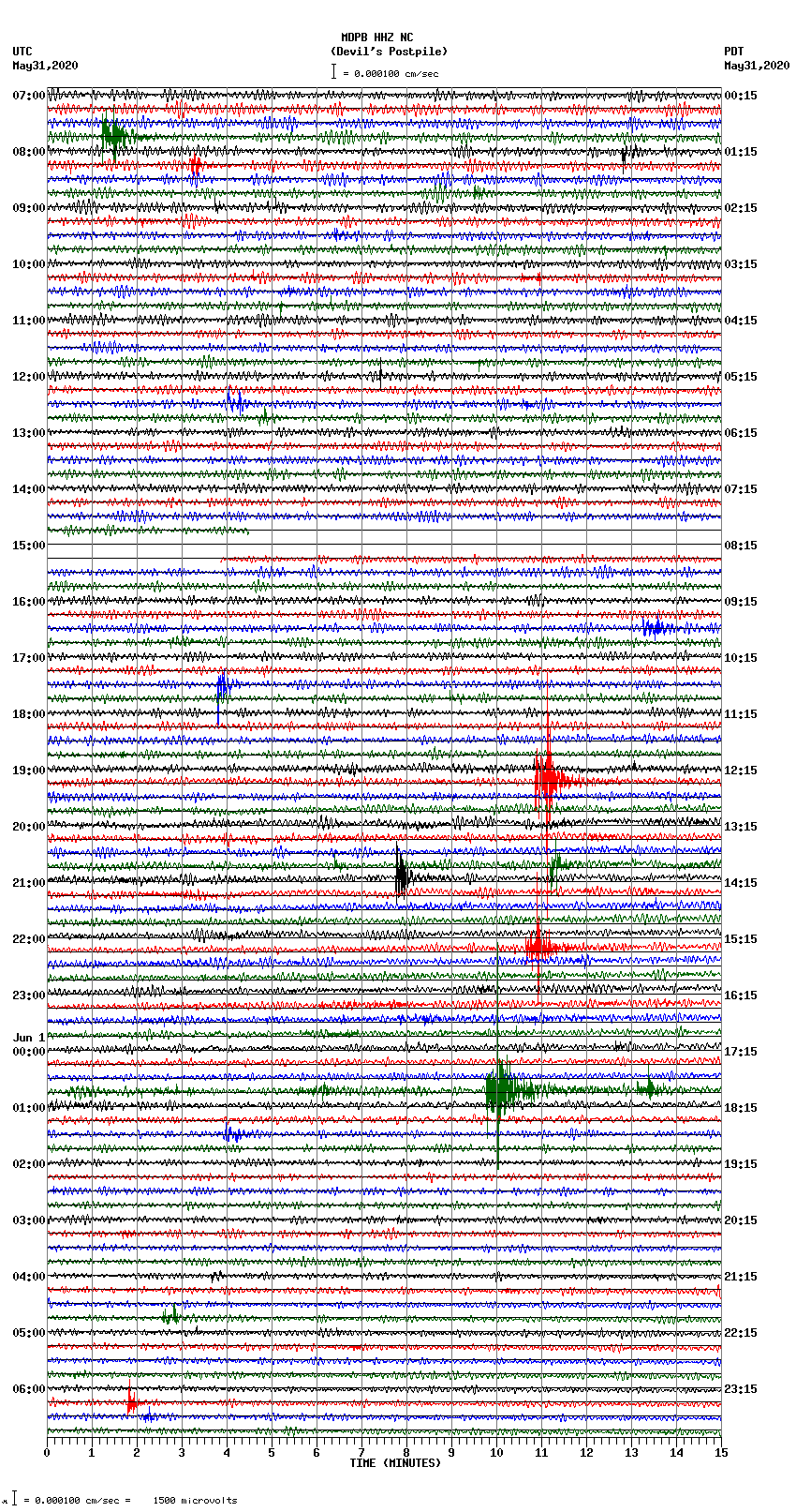 seismogram plot