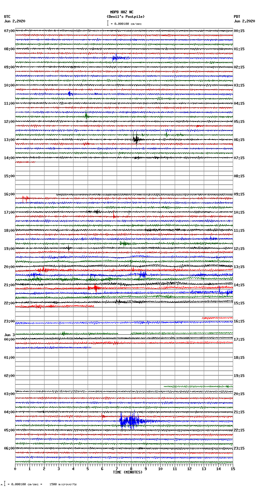 seismogram plot