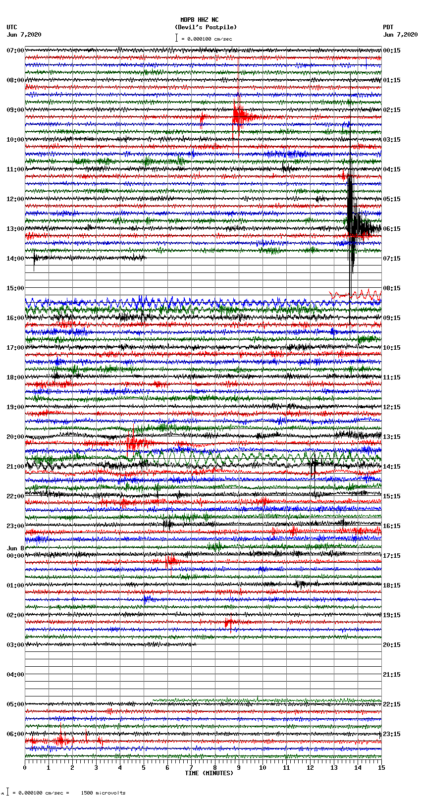 seismogram plot