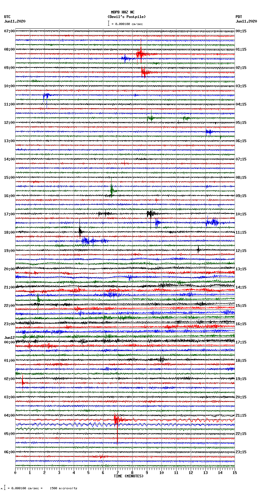 seismogram plot