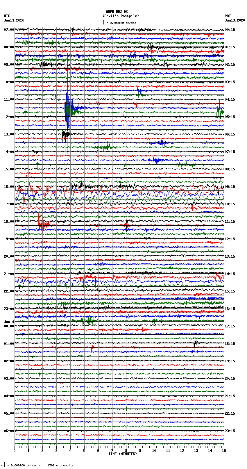 seismogram plot