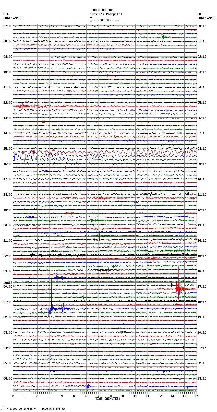 seismogram plot