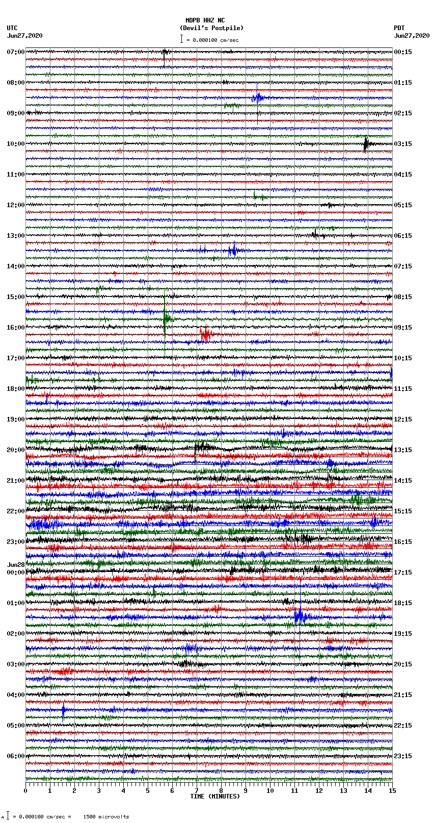 seismogram plot