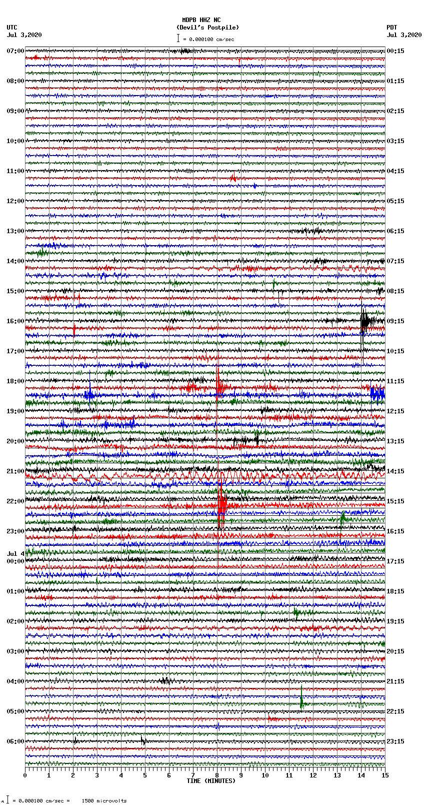 seismogram plot