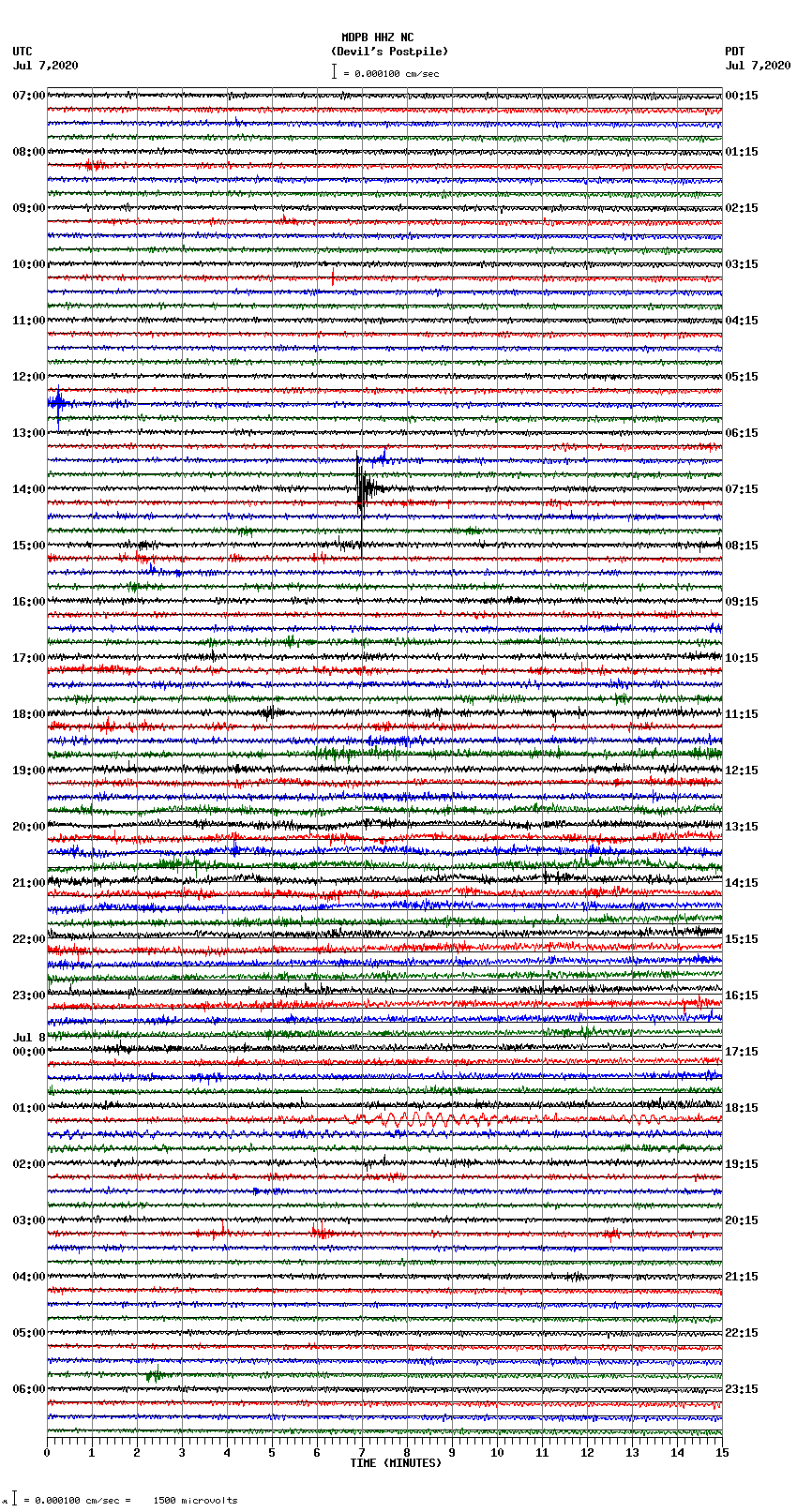 seismogram plot