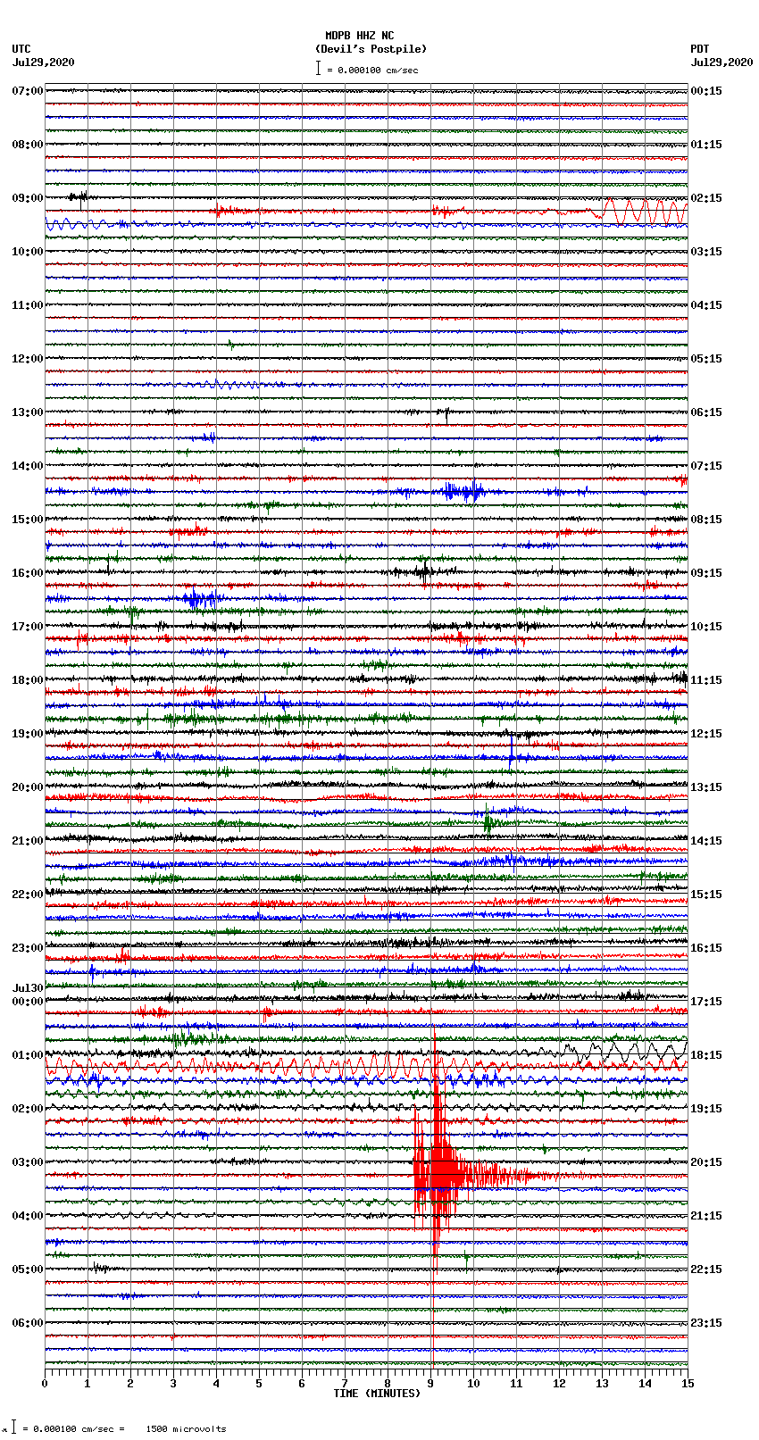 seismogram plot