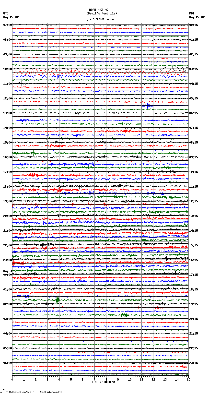 seismogram plot