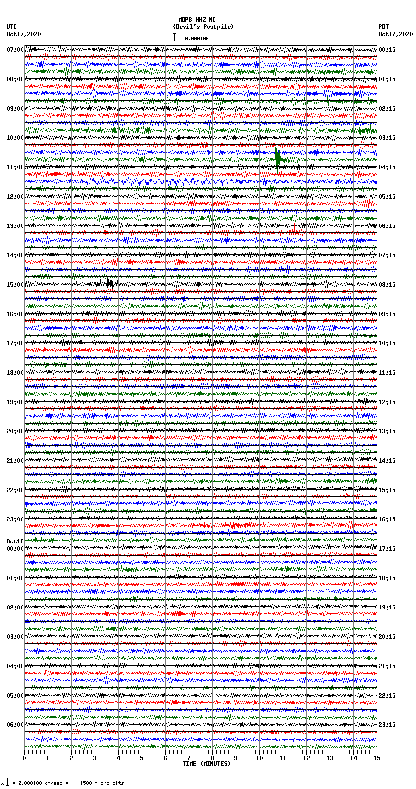 seismogram plot