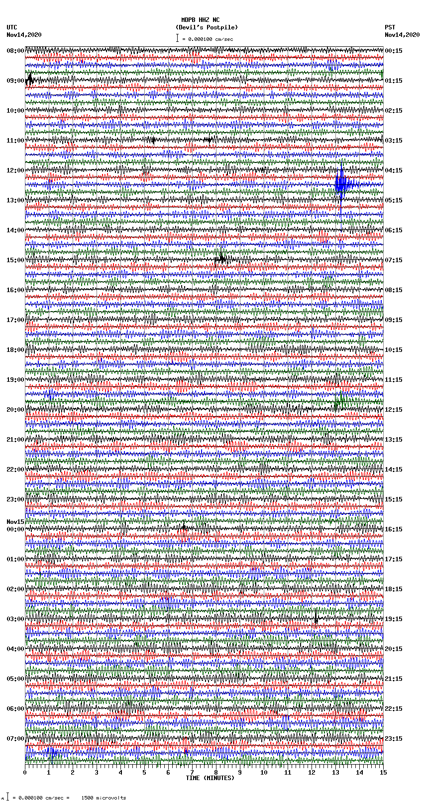 seismogram plot