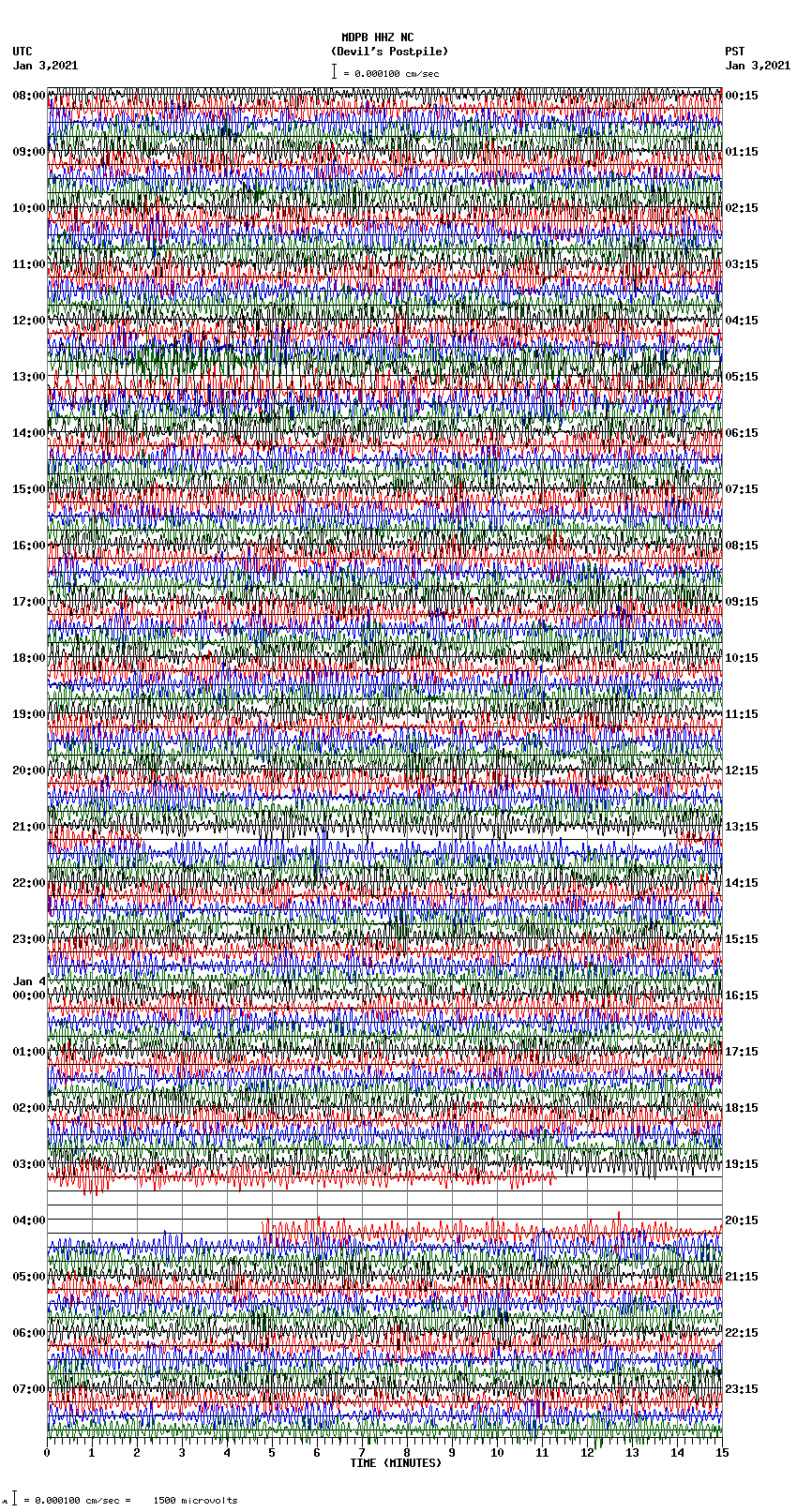 seismogram plot