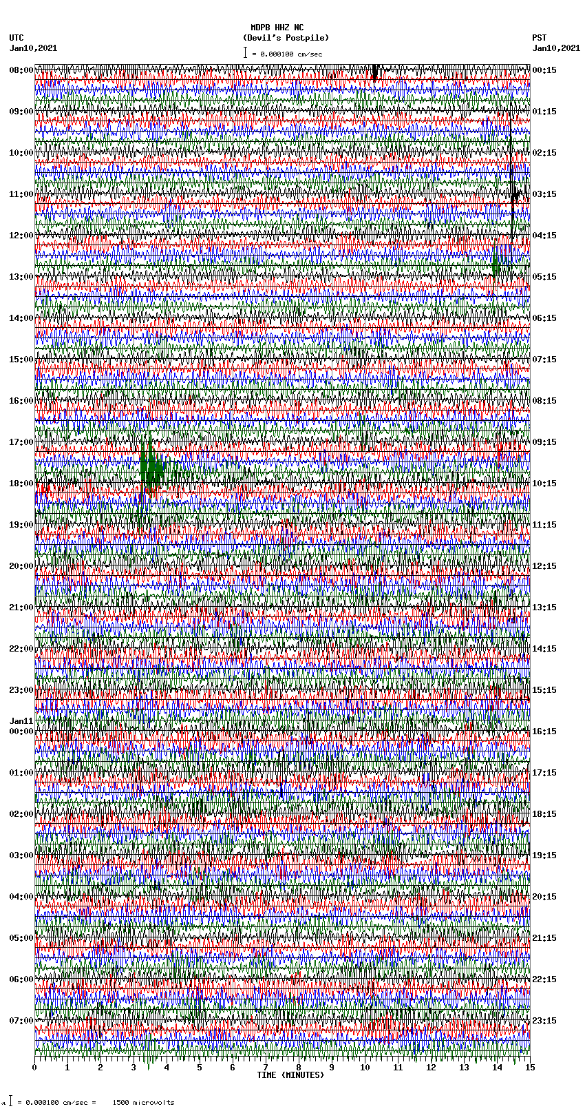 seismogram plot