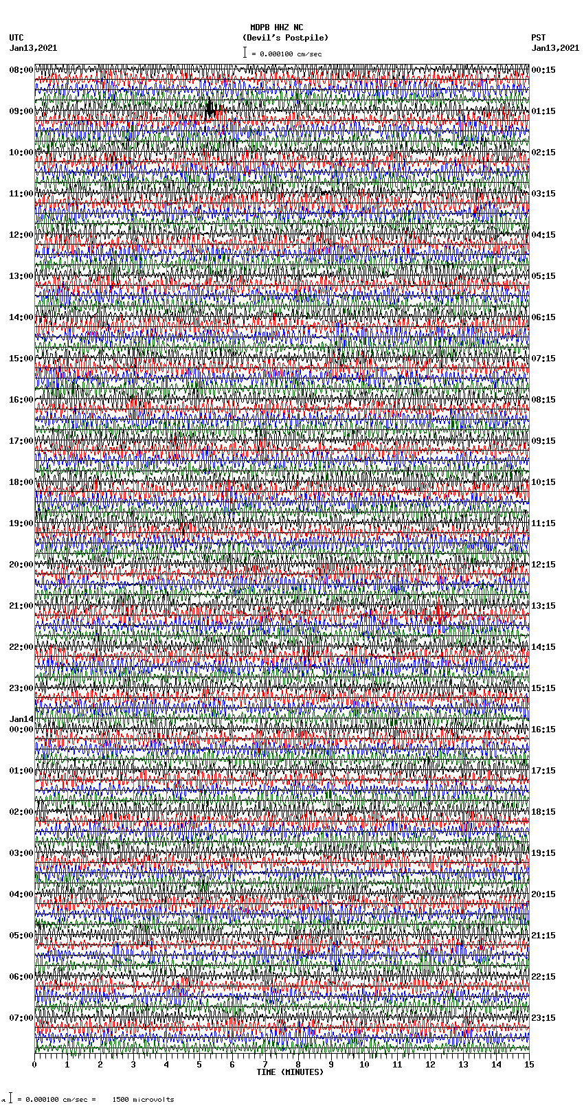 seismogram plot