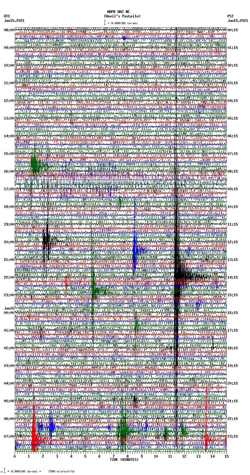 seismogram plot