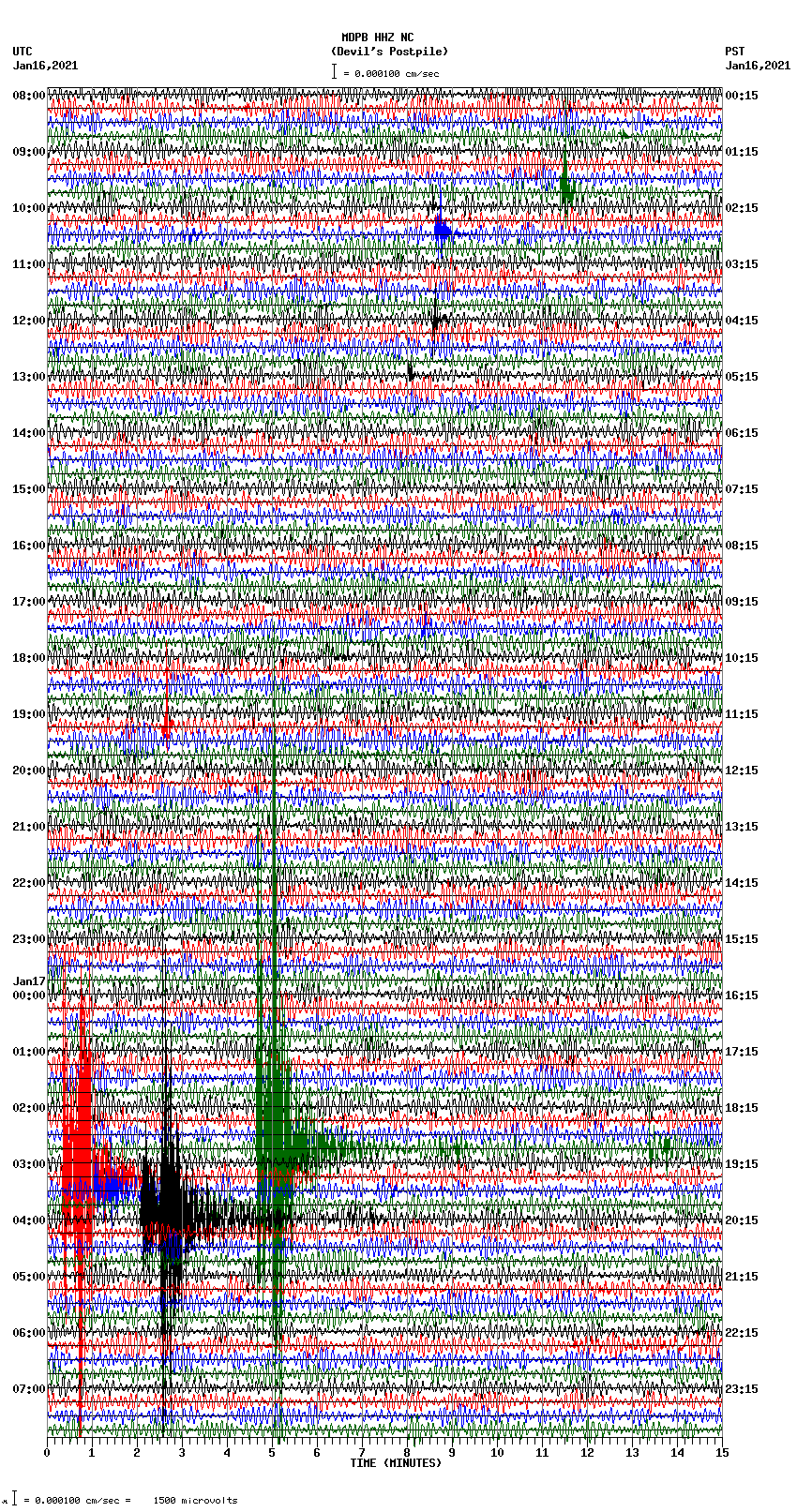 seismogram plot