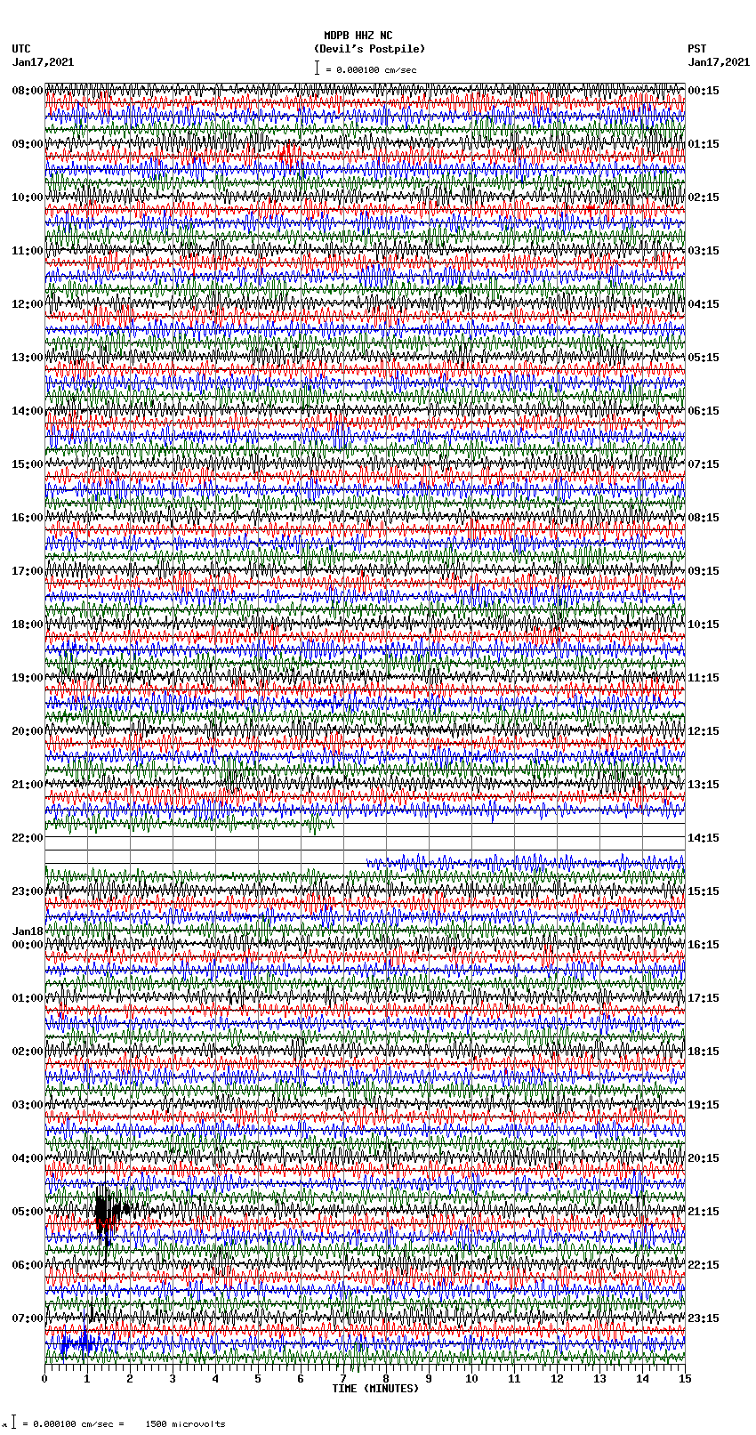 seismogram plot