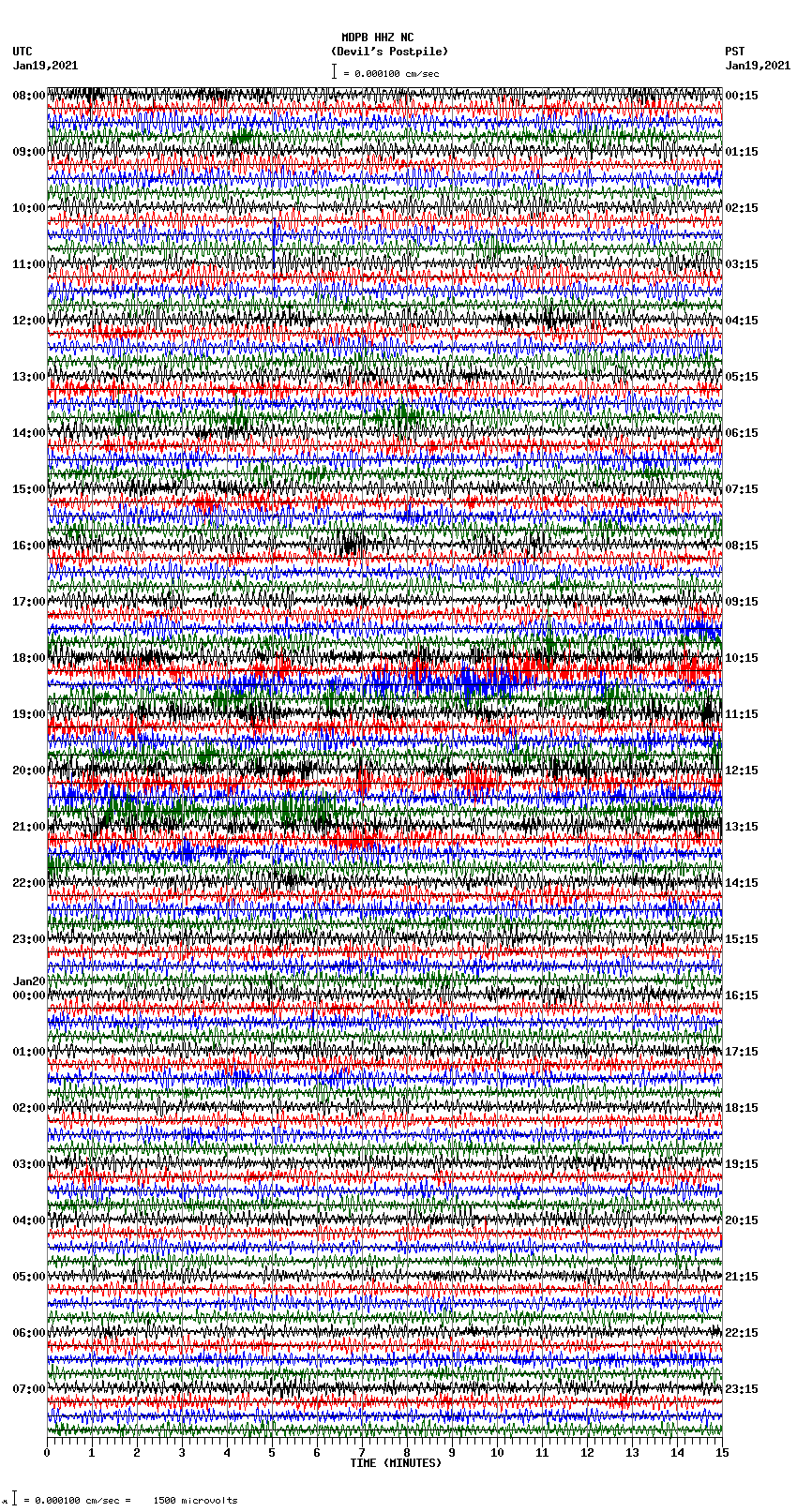 seismogram plot