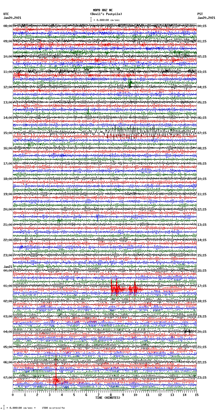 seismogram plot