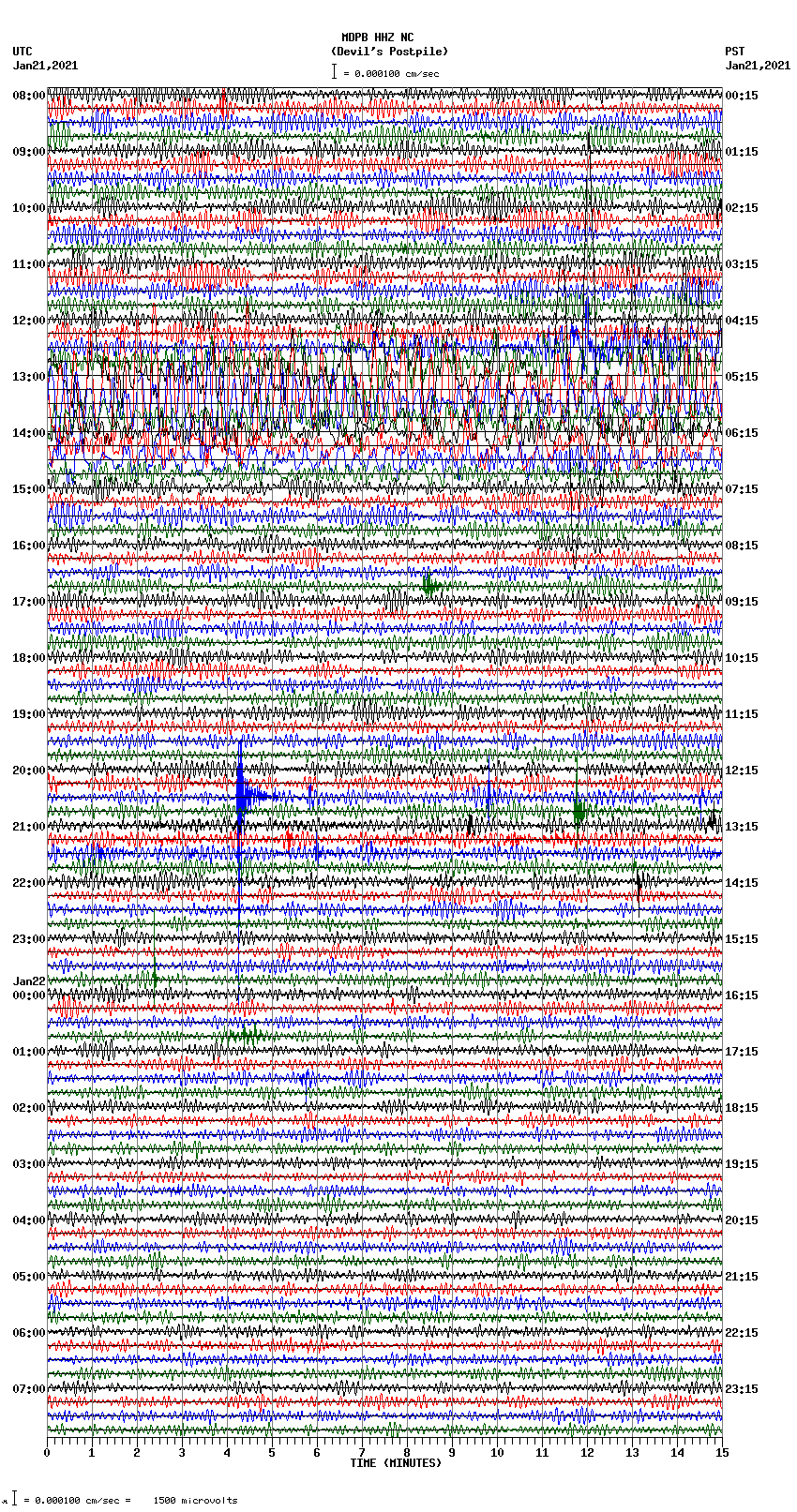 seismogram plot