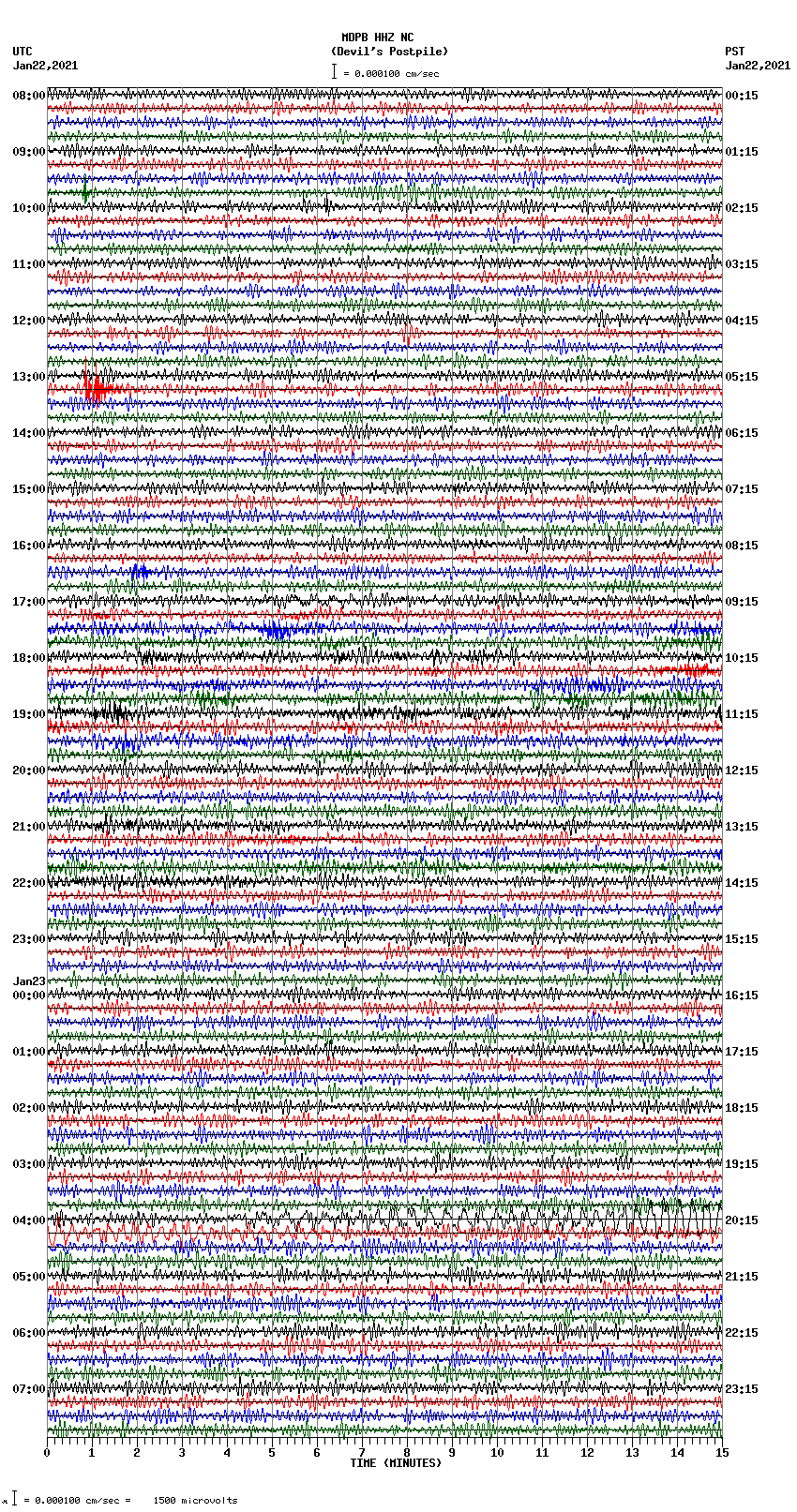 seismogram plot