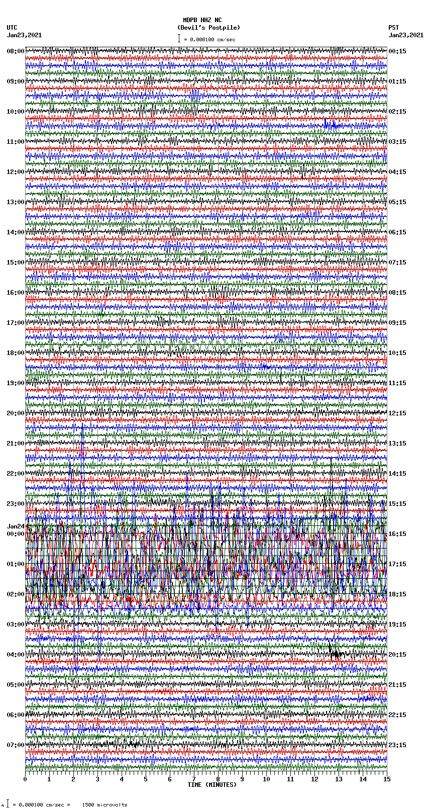 seismogram plot