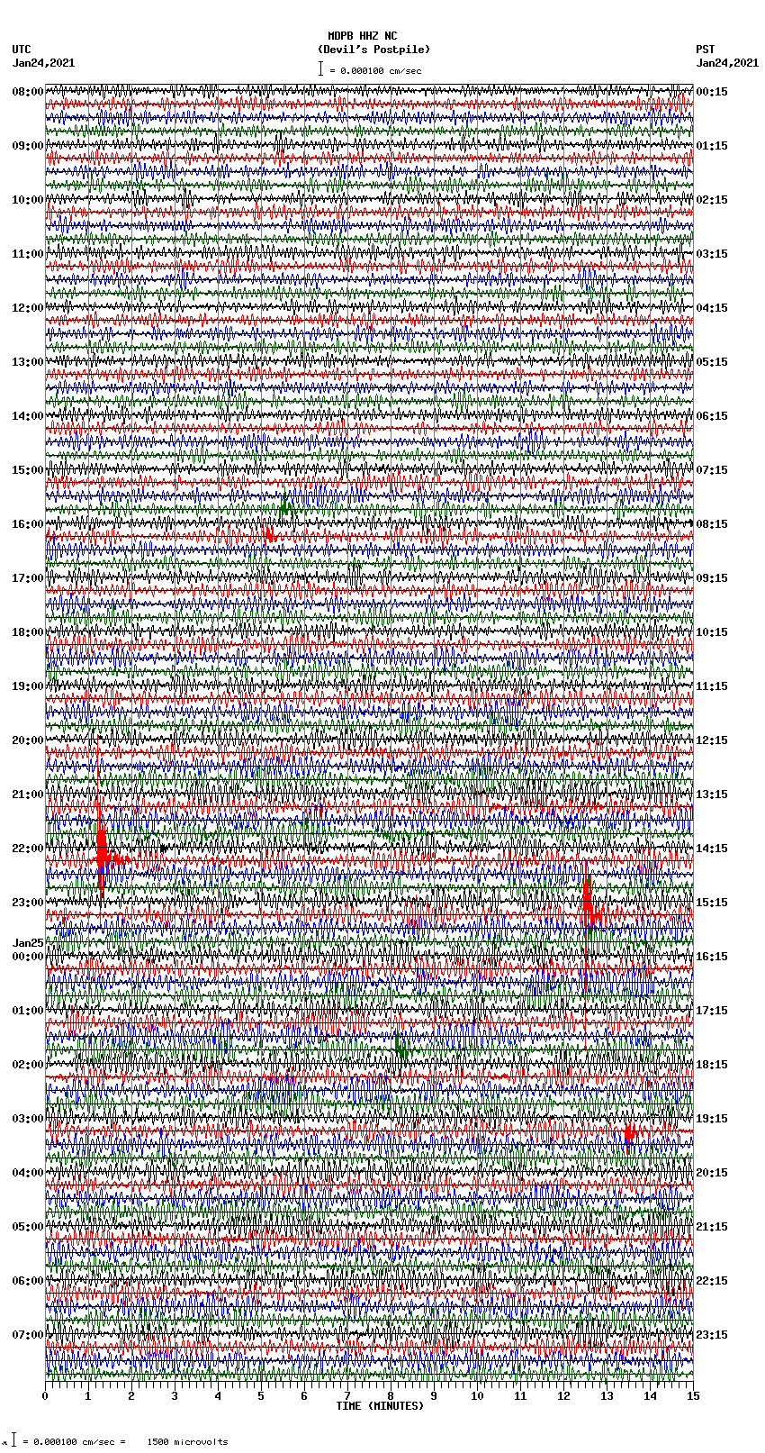 seismogram plot