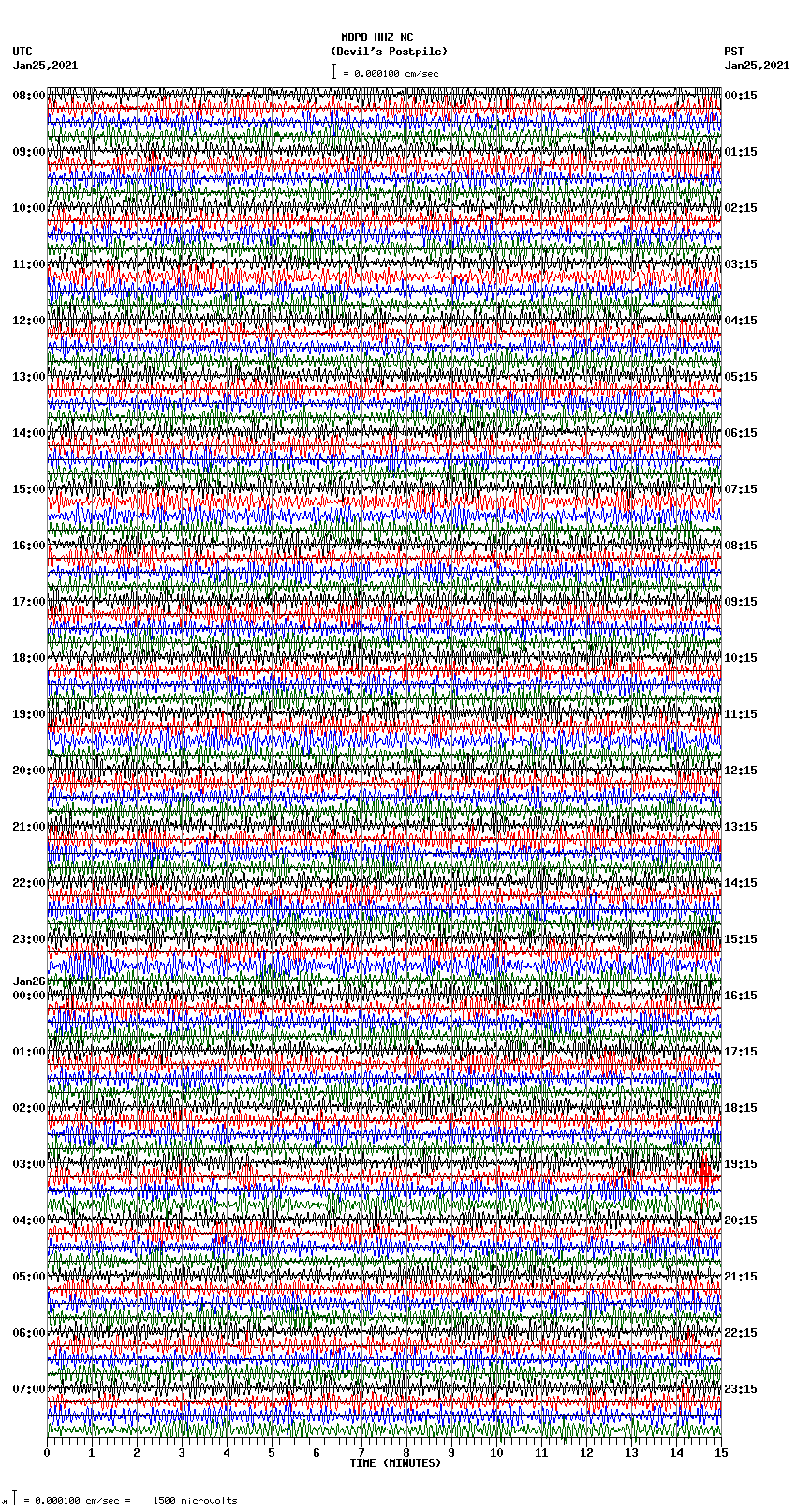 seismogram plot