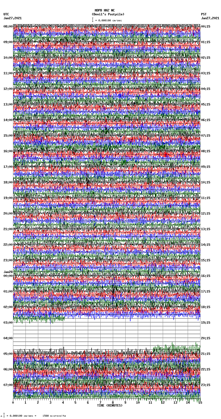 seismogram plot