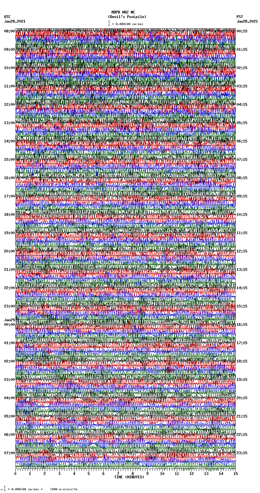 seismogram plot