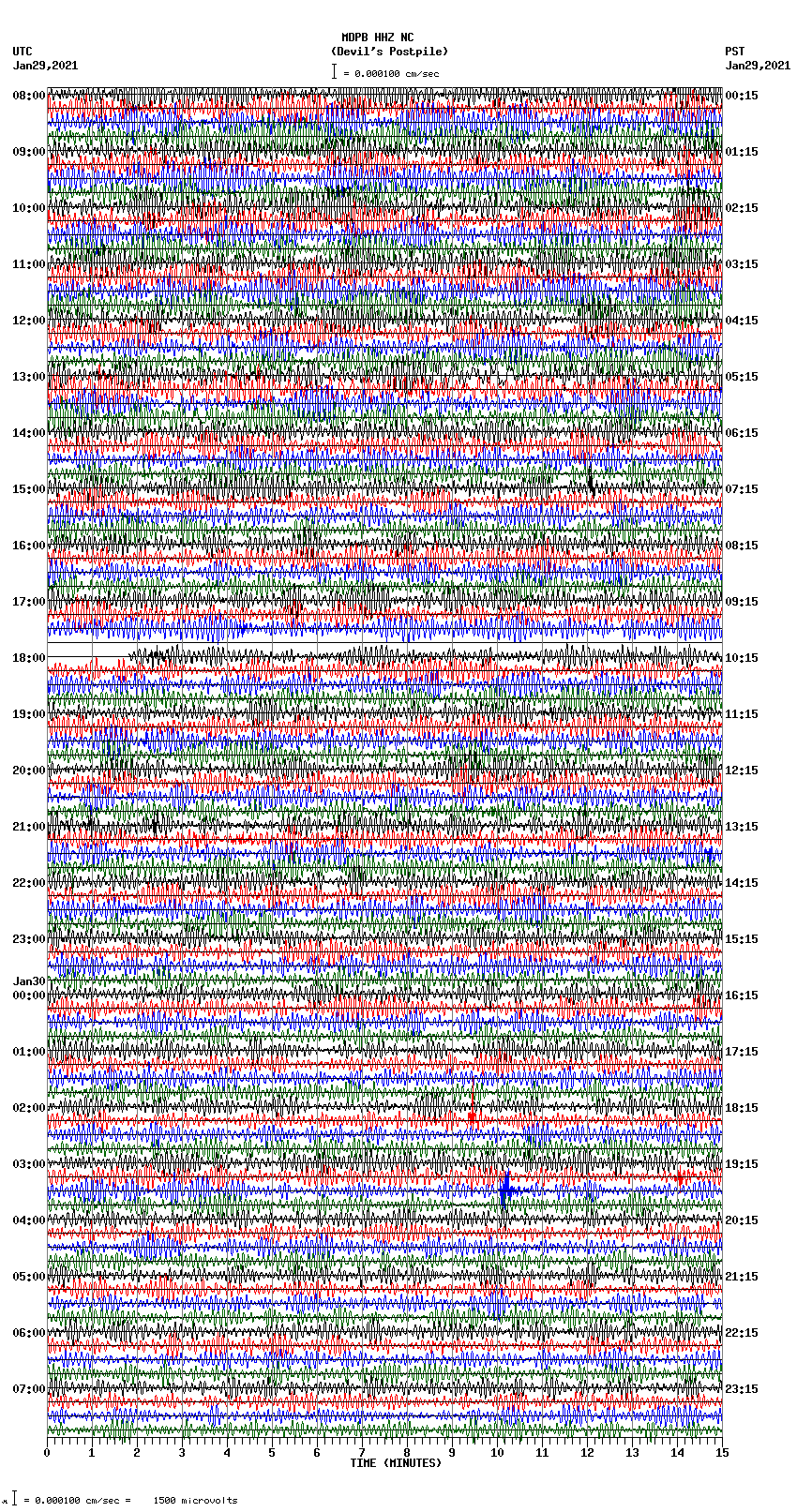 seismogram plot