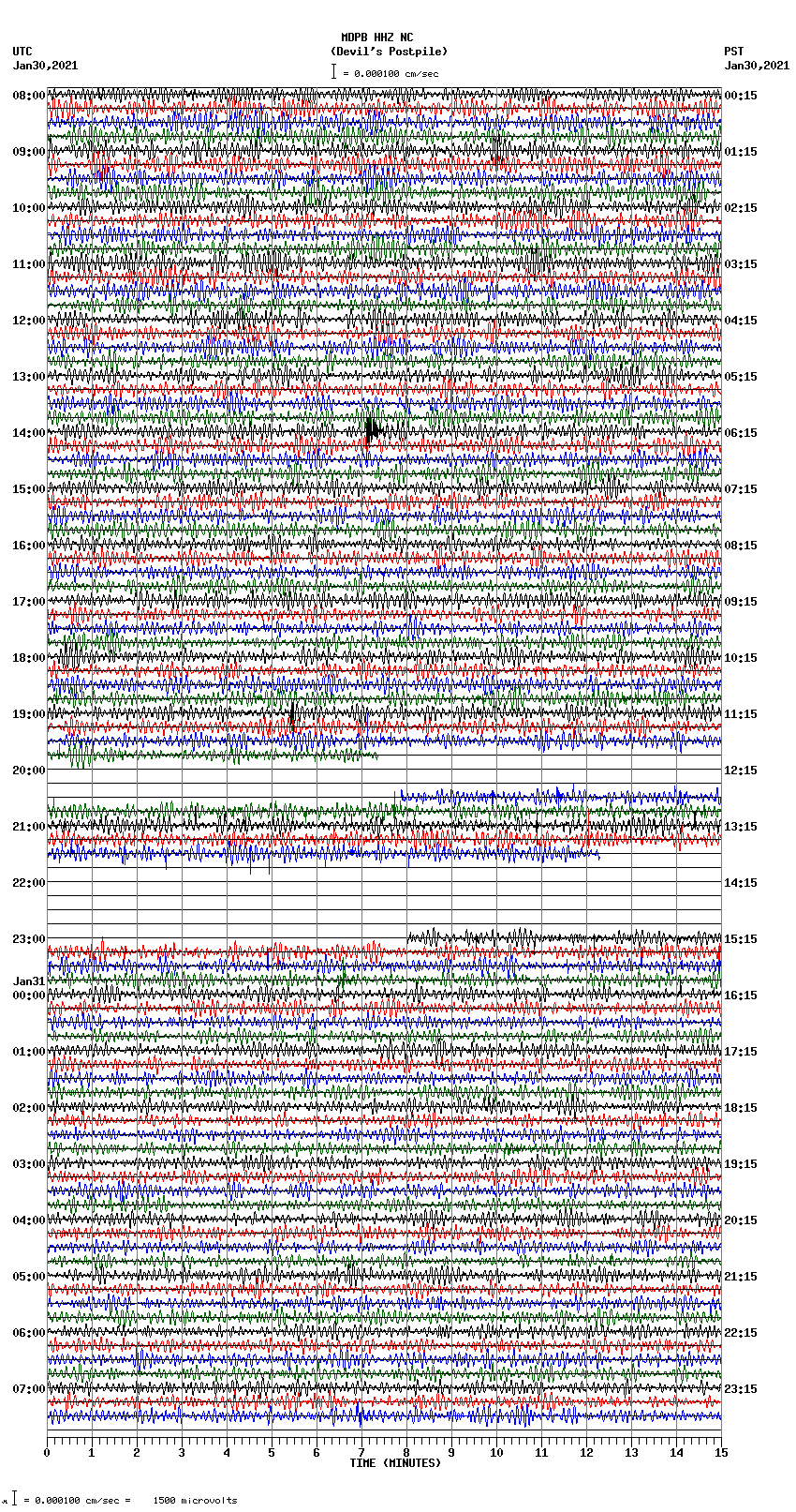 seismogram plot