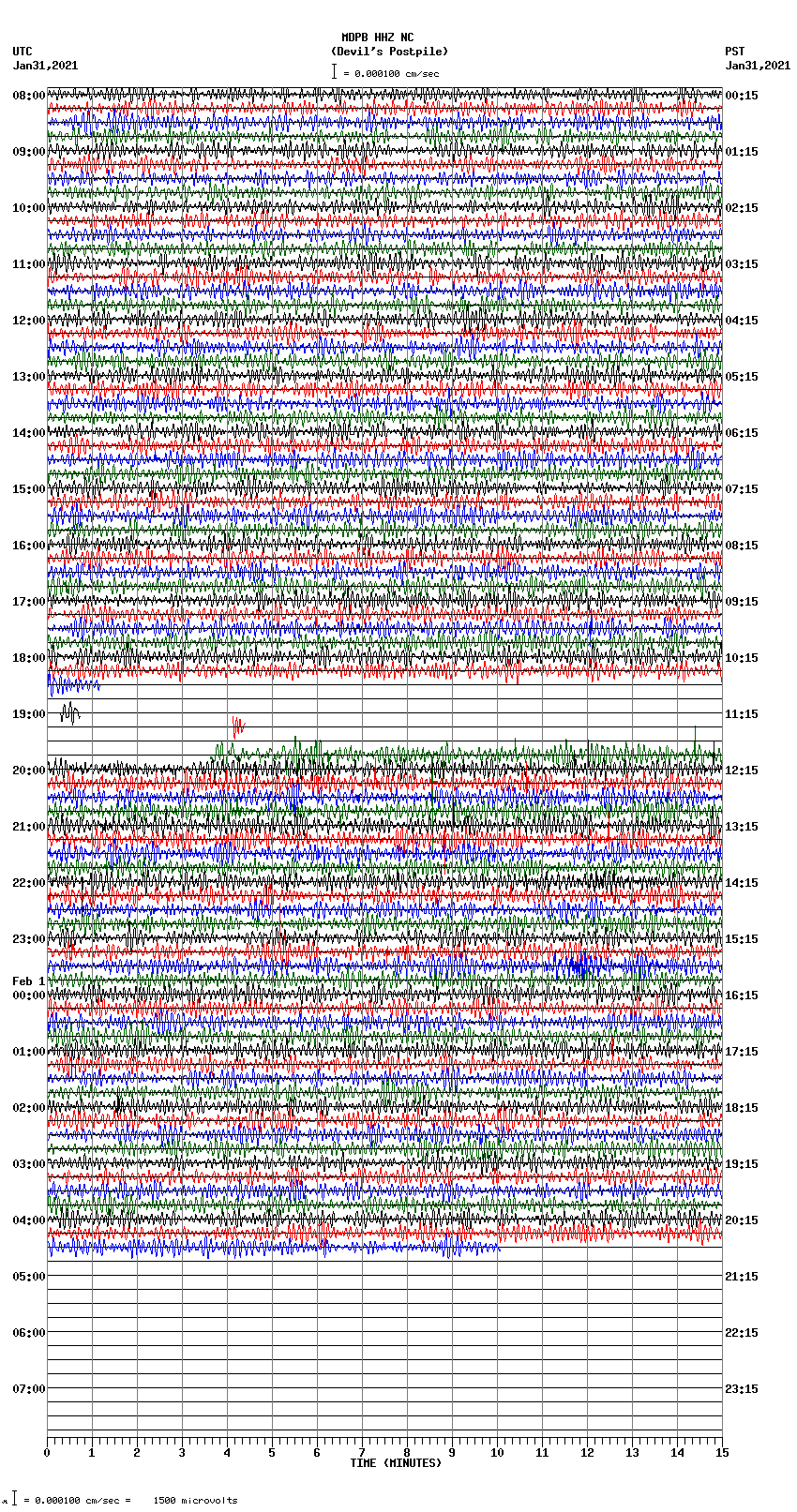 seismogram plot