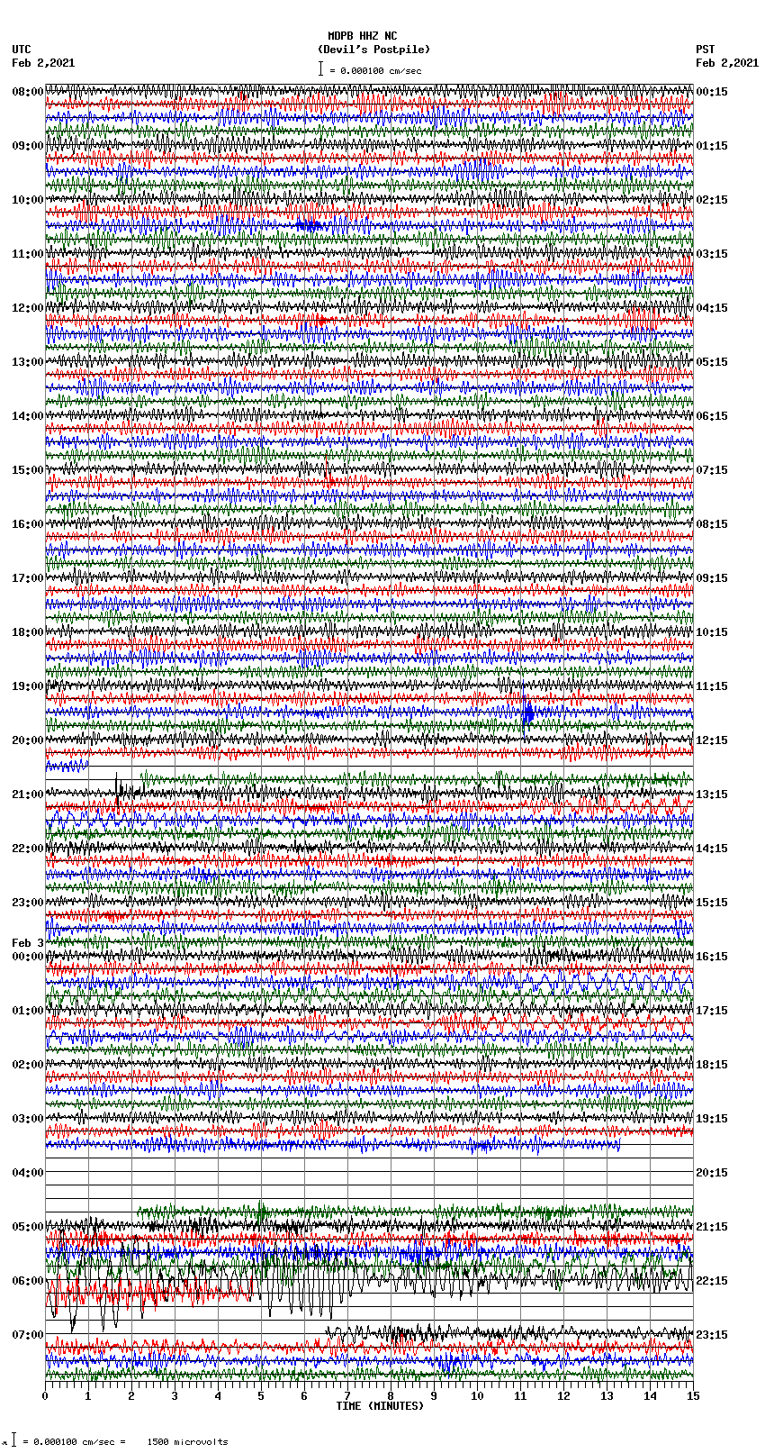 seismogram plot