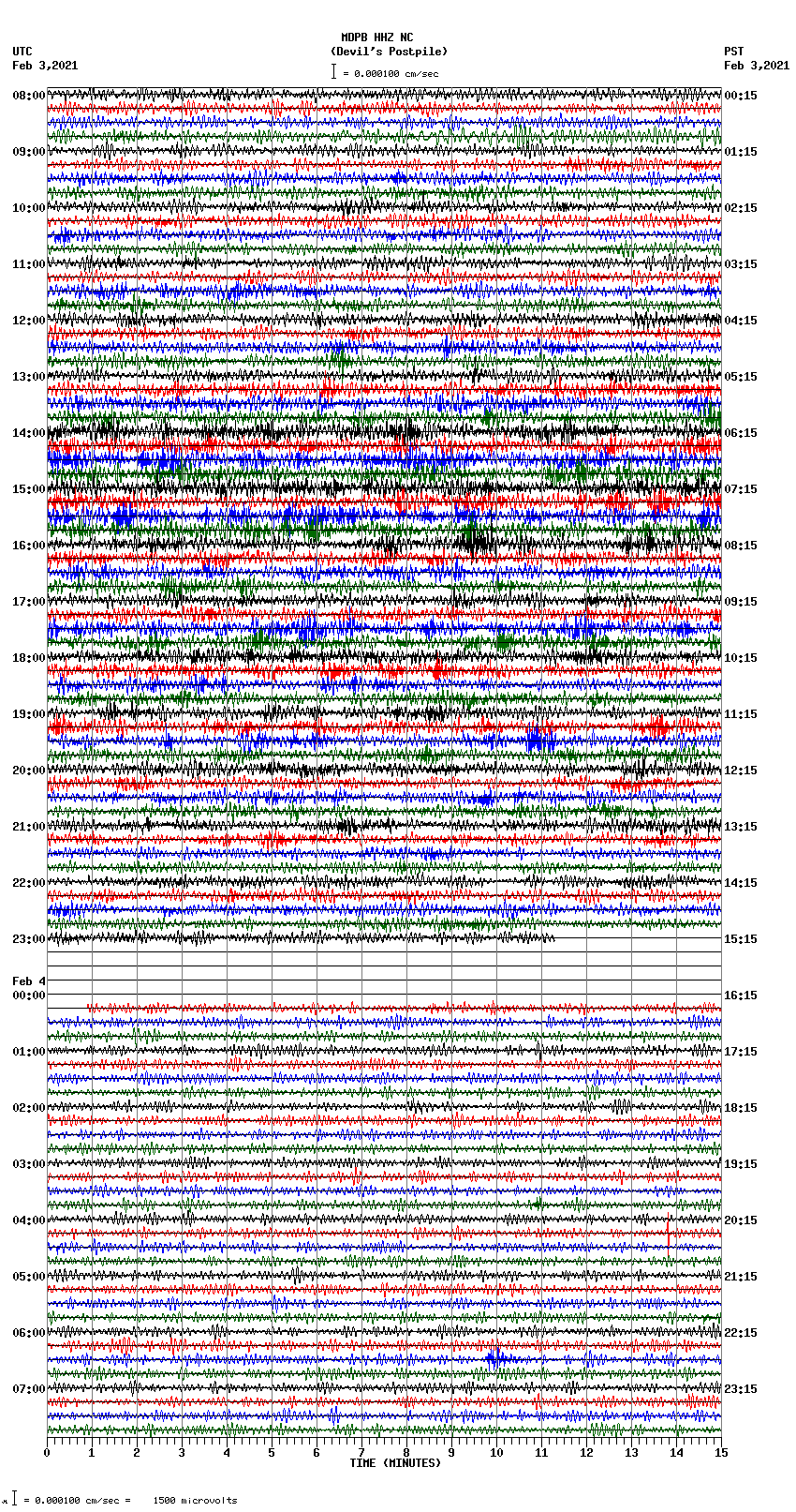 seismogram plot