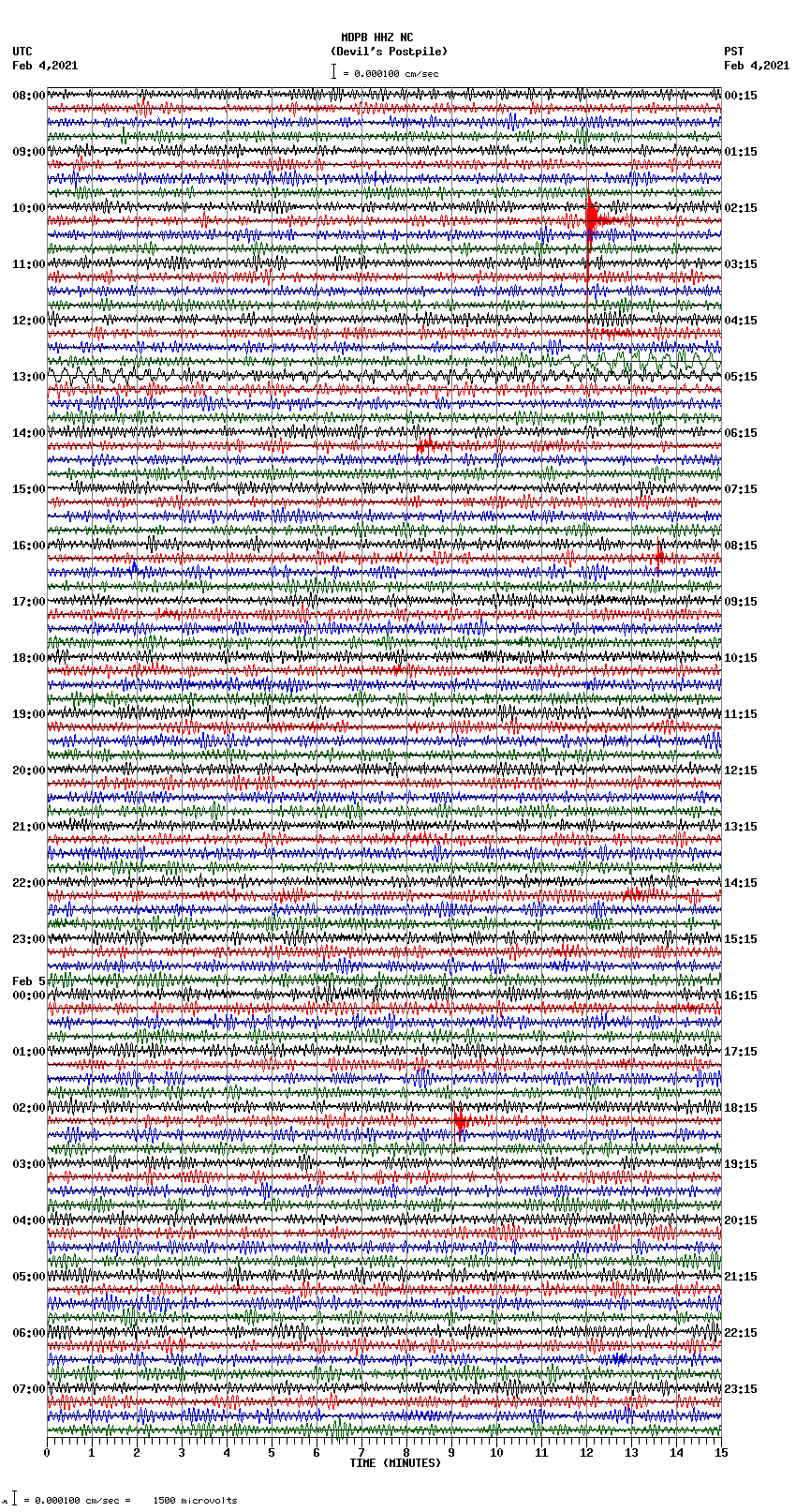 seismogram plot