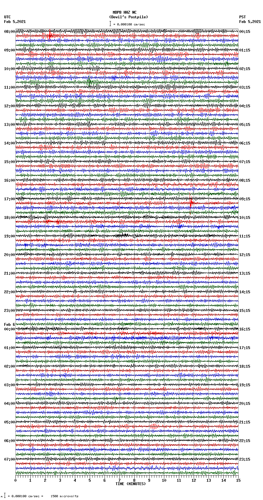 seismogram plot