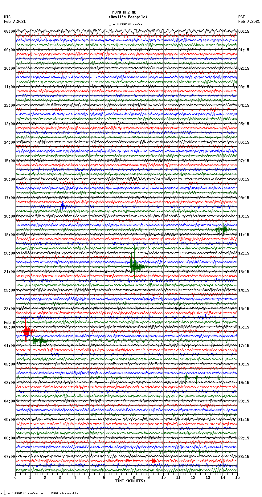 seismogram plot