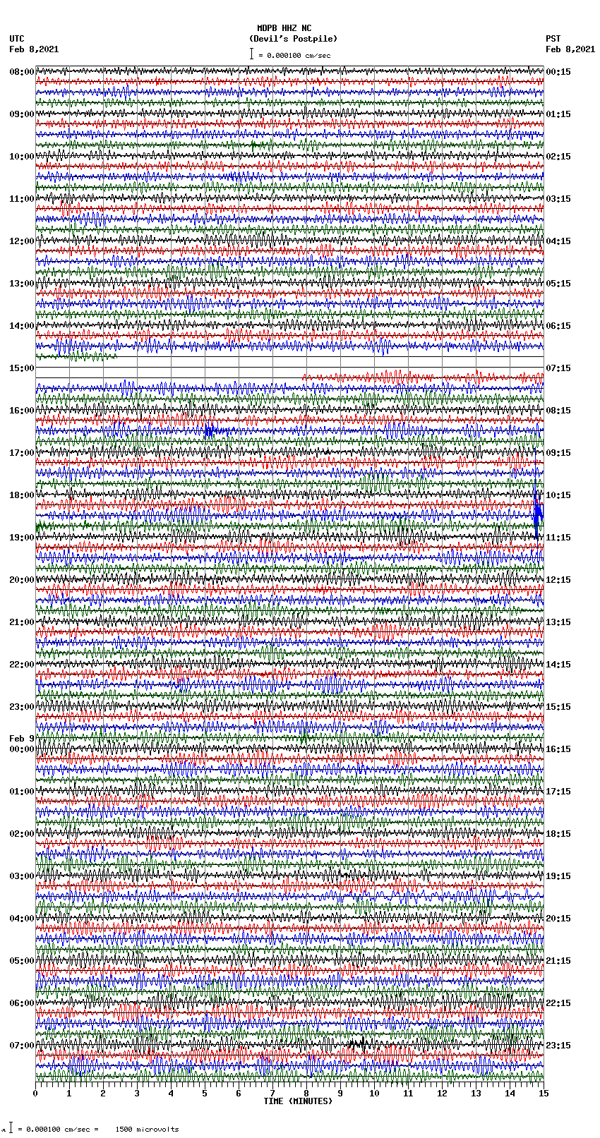 seismogram plot