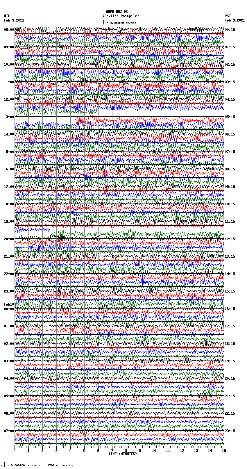 seismogram plot