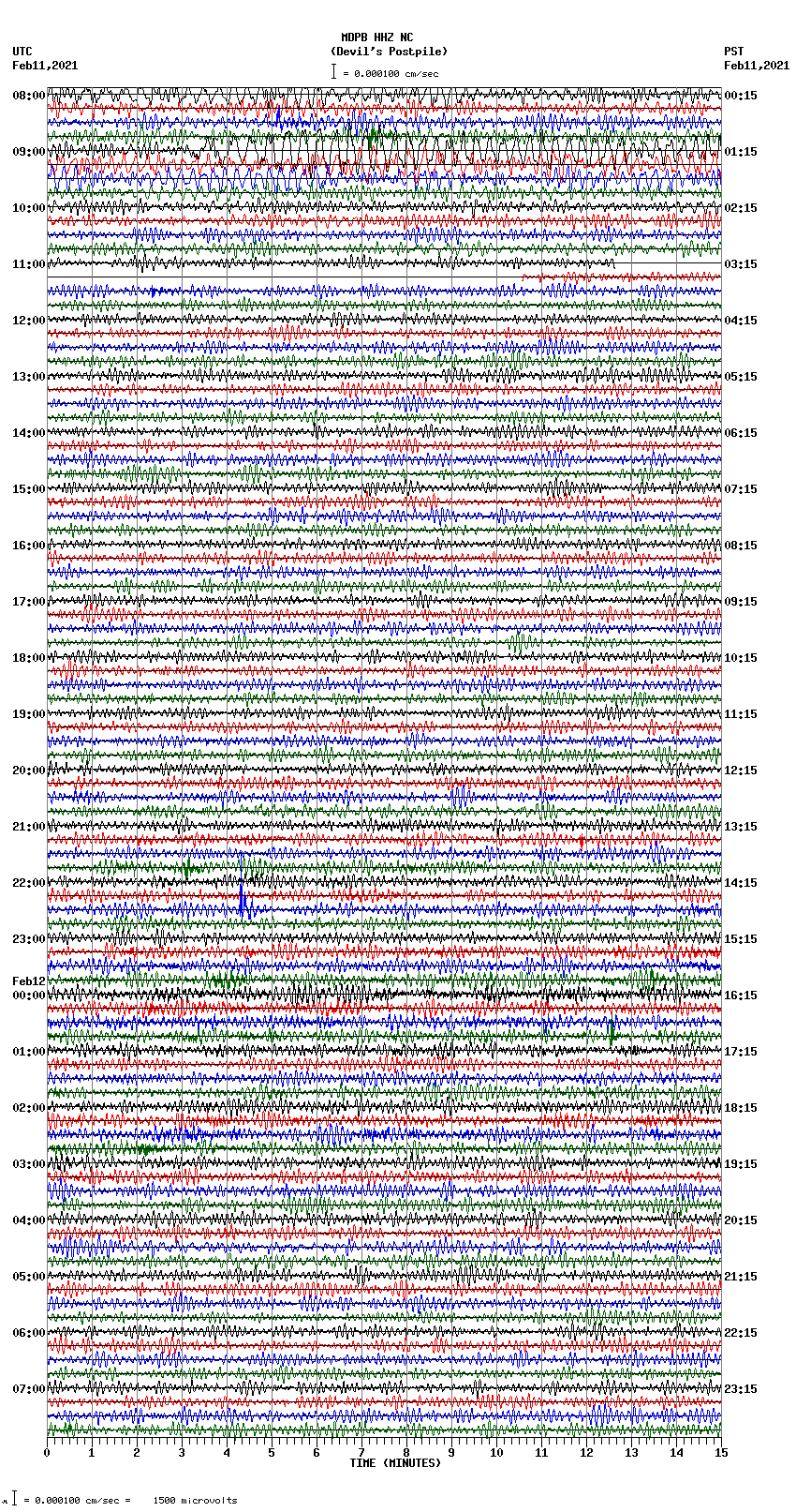 seismogram plot