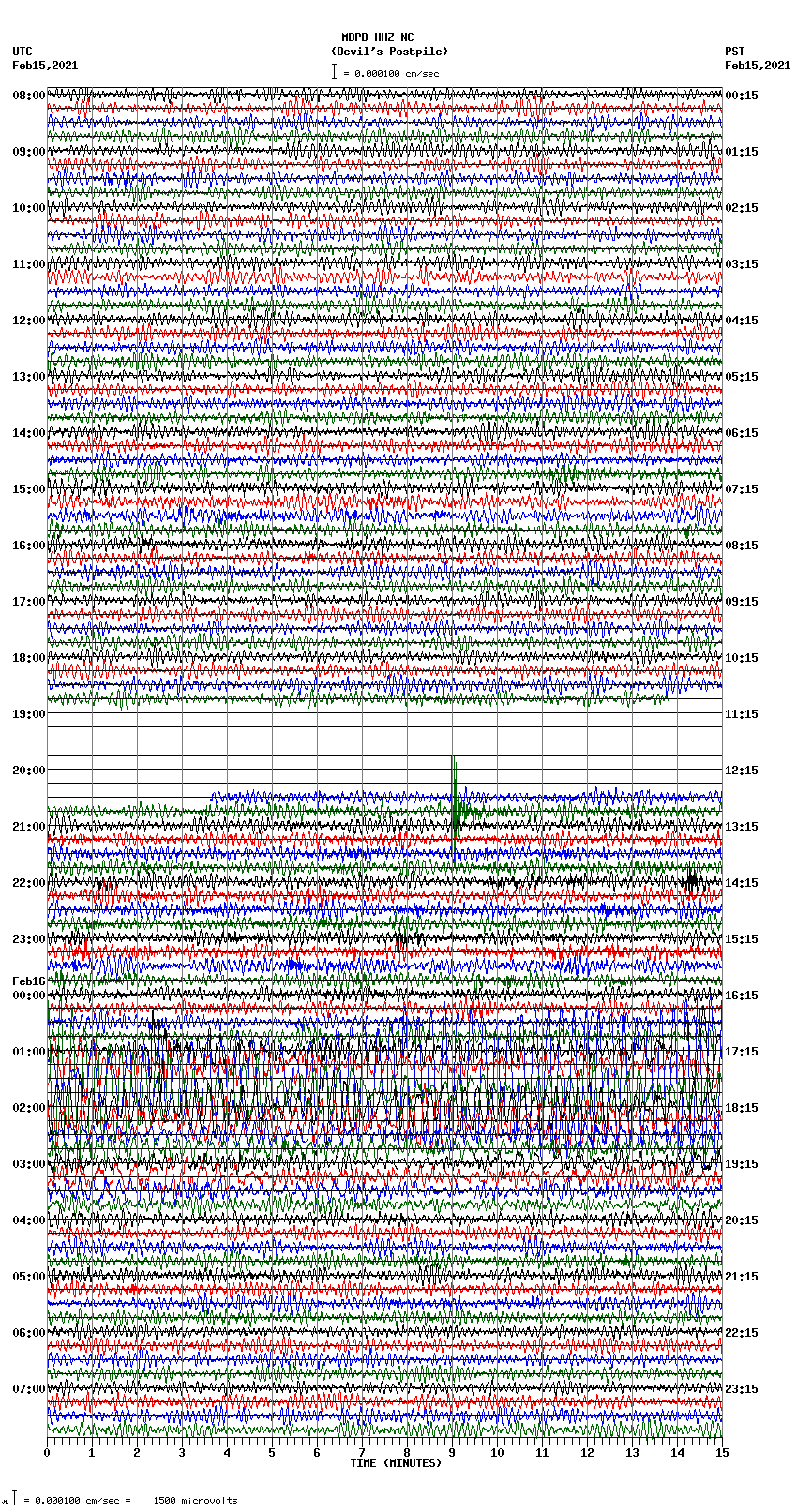 seismogram plot