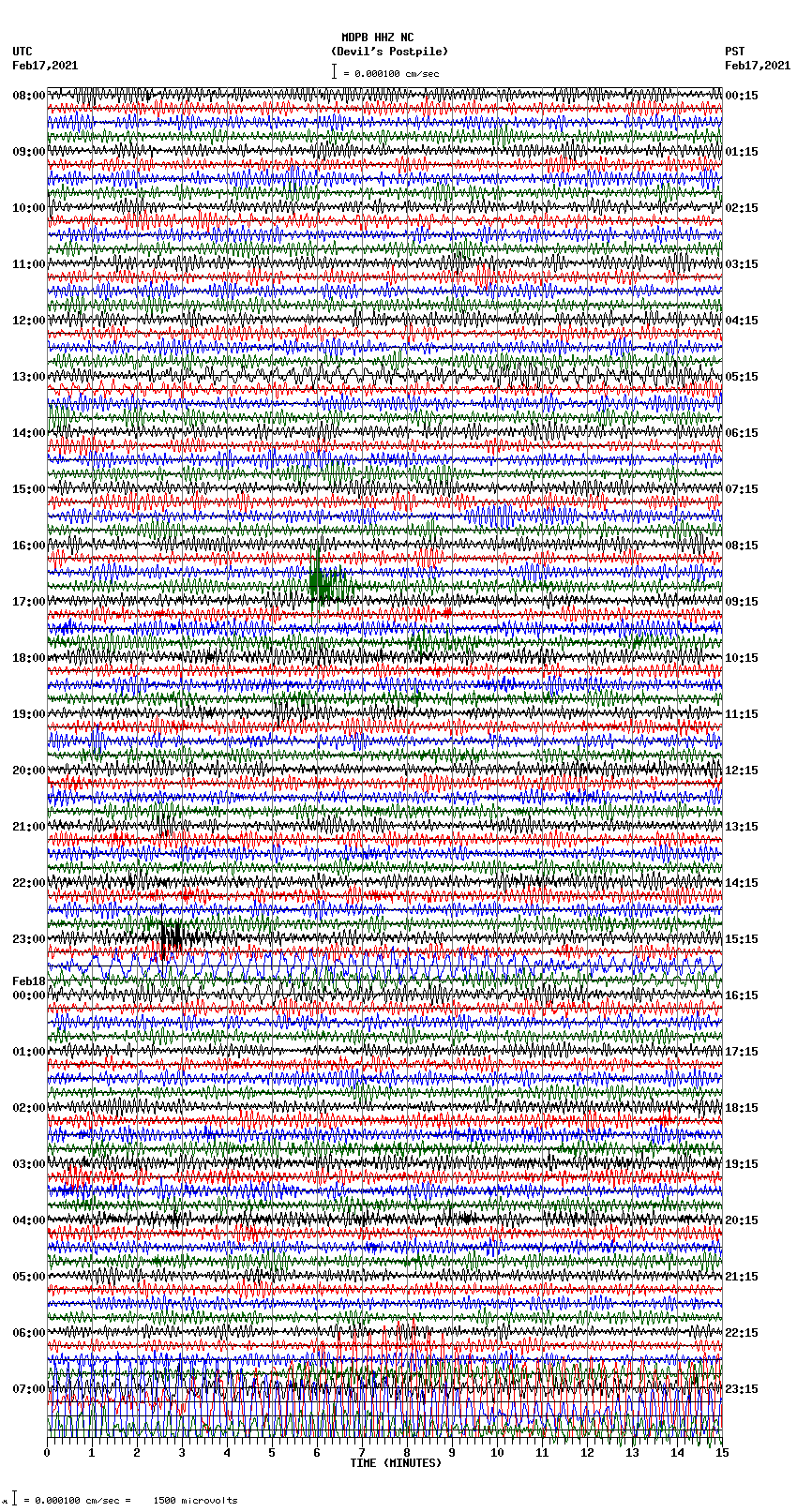 seismogram plot