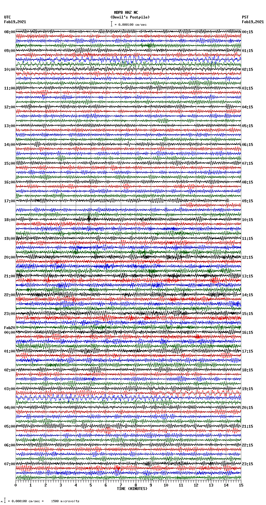 seismogram plot